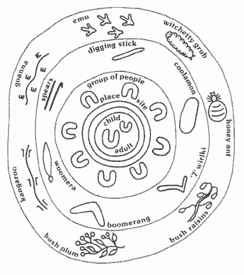 aboriginal traditional symbols