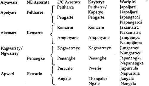 Common Aboriginal Last Names